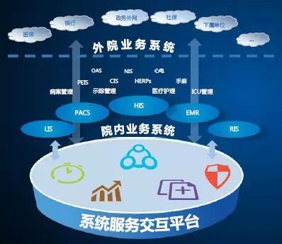 被國務院總理充分肯定過的 互聯網 醫療健康 醫院是如何建設發展的