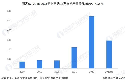 2024年動(dòng)力鋰電池行業(yè)供應(yīng)鏈?zhǔn)蟠硇云髽I(yè) 寧德時(shí)代 比亞迪 中創(chuàng)新航 國(guó)軒高科 億緯鋰能