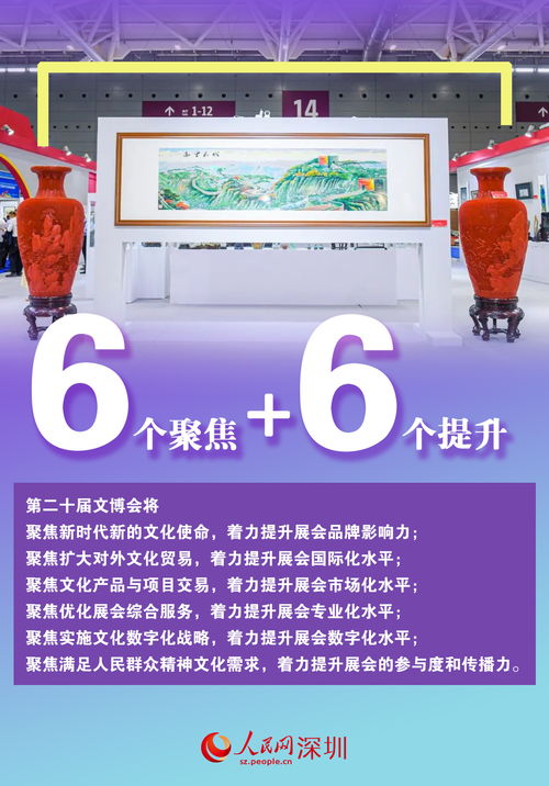 數說第二十屆文博會 文化產品超12萬件，數字創意應用服務引領新潮流
