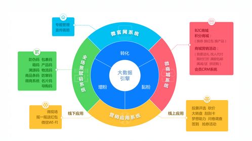 微粒碼技術(shù)賦能 保健酒行業(yè)如何迎接數(shù)字化紅利時(shí)代