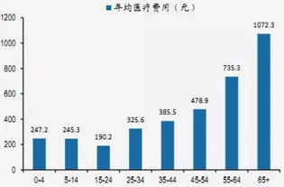 素雪醉顏相思眉間 2016年中國醫(yī)藥行業(yè)發(fā)展慨況與供應鏈質(zhì)量標準的全面提升