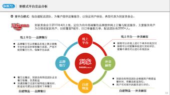 餓了么產(chǎn)品分析報告 供應鏈方向